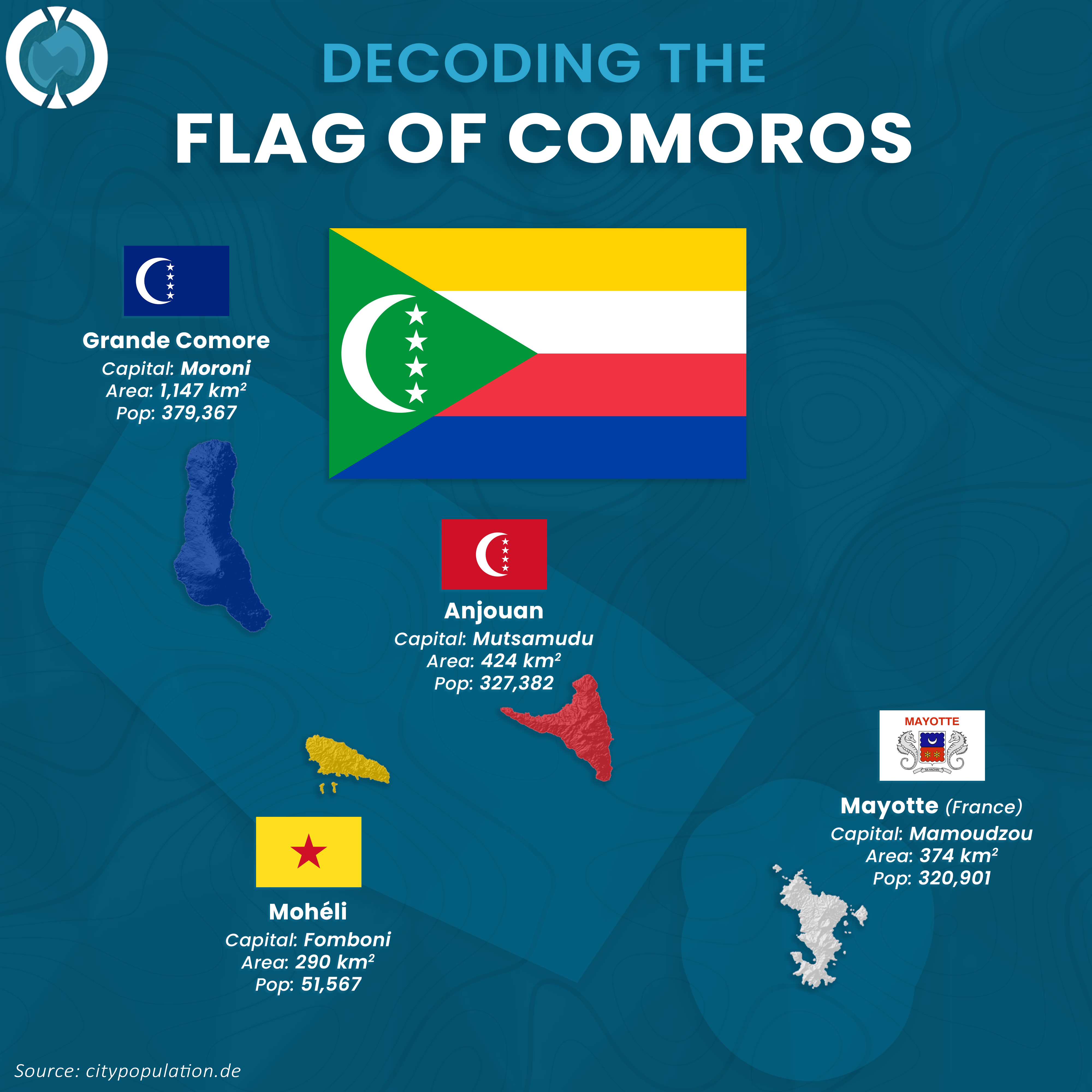 Decoding the Flag of Comoros